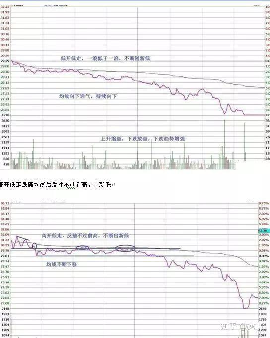 一個最笨的炒股方法做t怎么玩?多圖理論結合實戰講解說明! 一個最笨的炒股方法做t怎么玩?多圖理論結合實戰講解說明!
