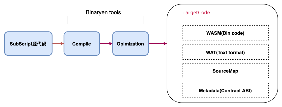 什么是Subscript？ - 知乎
