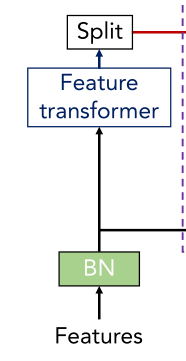 Tab .net Algorithm 重新梳理一下tabnet - 知乎