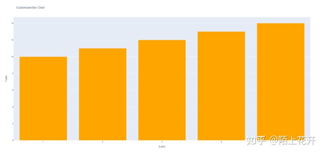 Plotly Python Plotly python