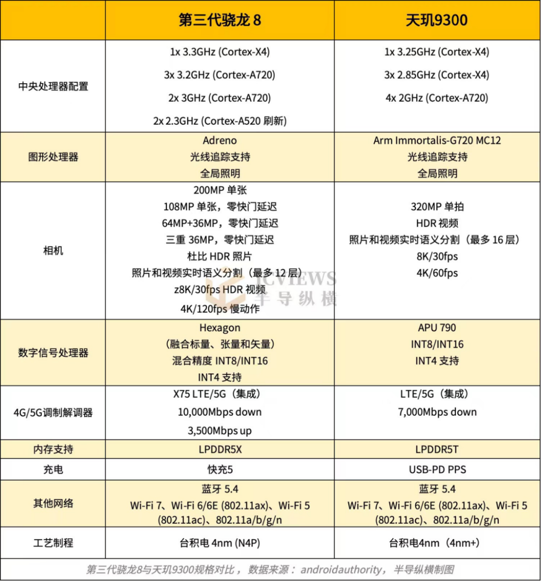 骁龙680对比天玑800U图片