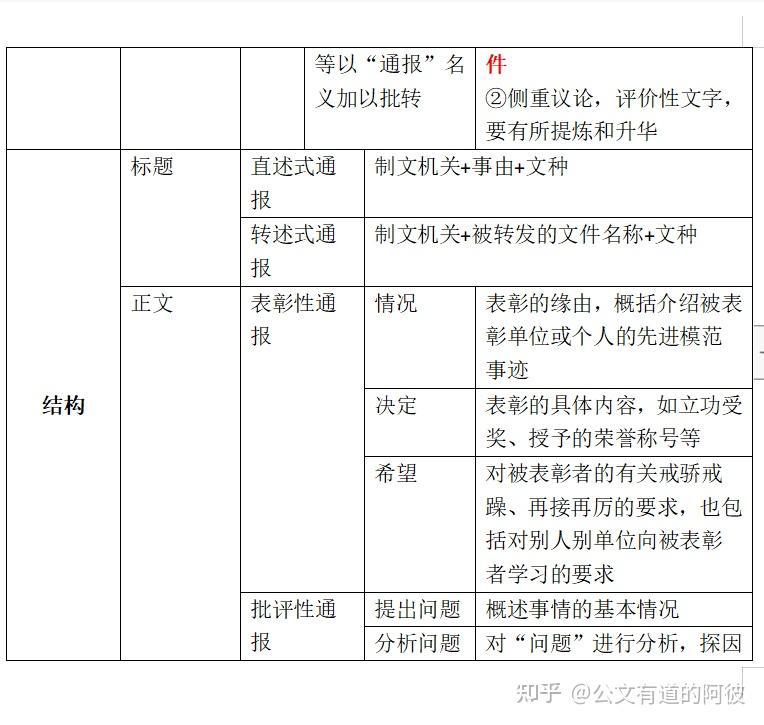 公文组成部分 图解图片