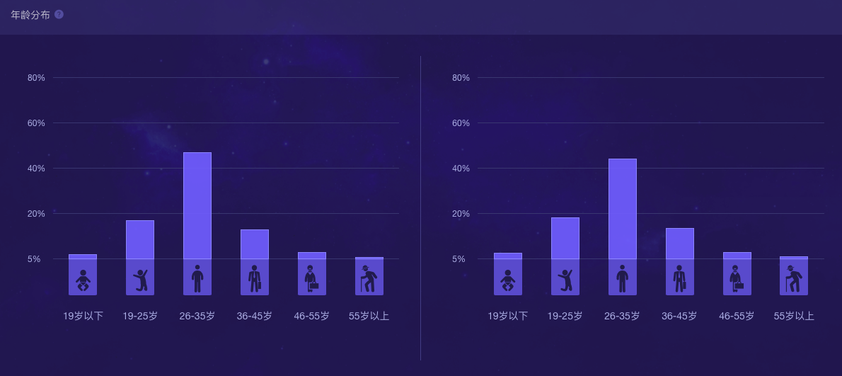 虎嗅vs36氪竞品分析