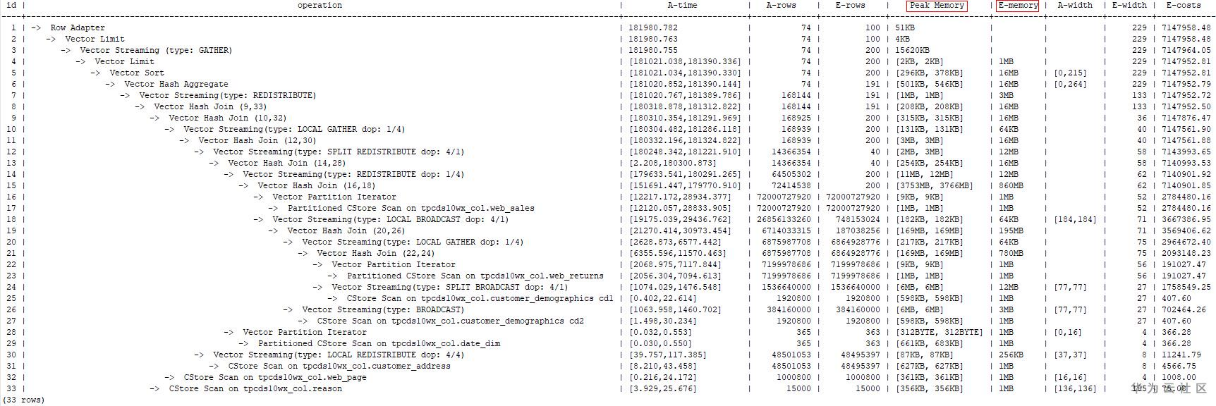 GaussDB for DWS:内存自适应控制技术总结 GaussDB for DWS:内存自适应控制技术总结