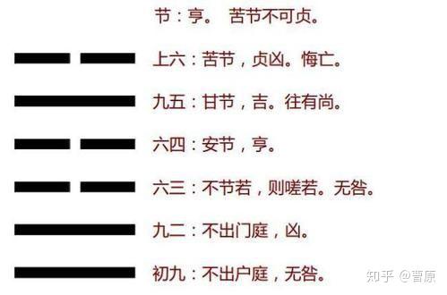 节卦