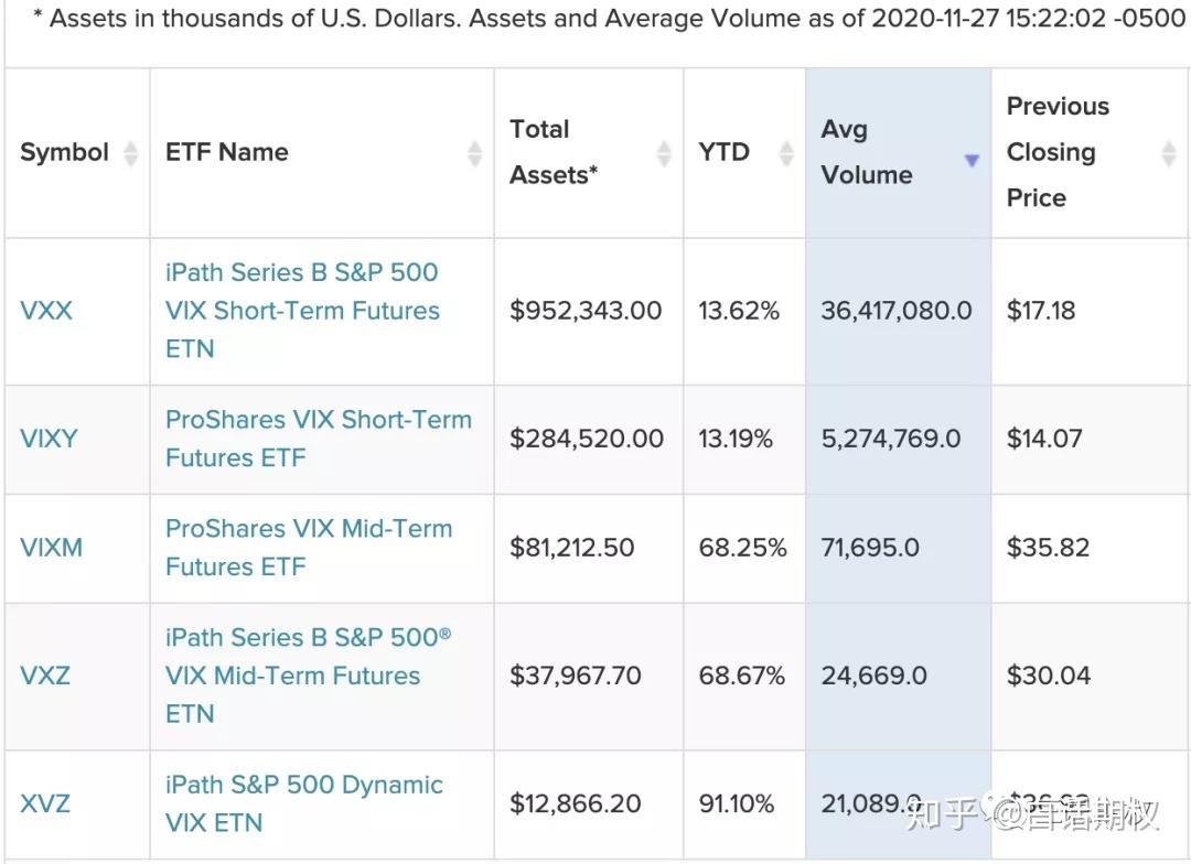 交易波动率？先搞懂VIX和VXX！ - 知乎
