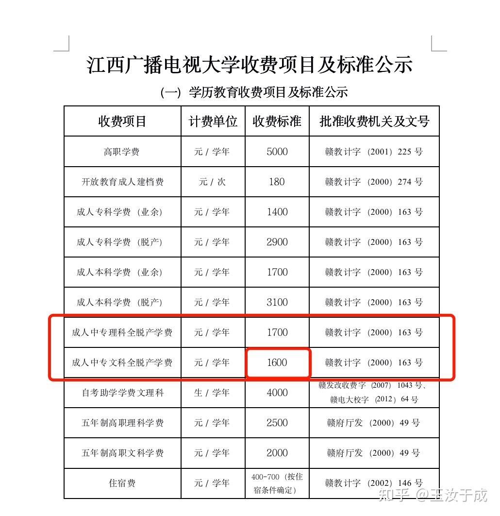 四,電大中專學費多少?