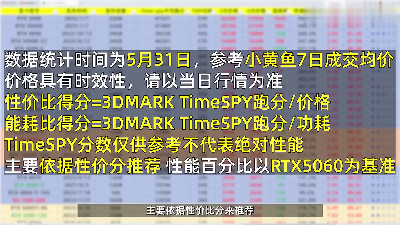 26年6月二手显卡行情及推荐 本月二手显卡价格终于绷不住了