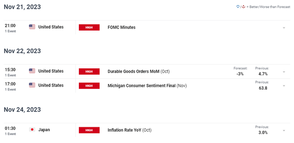 日元周度预测：谨慎的植田让日元暴露在外