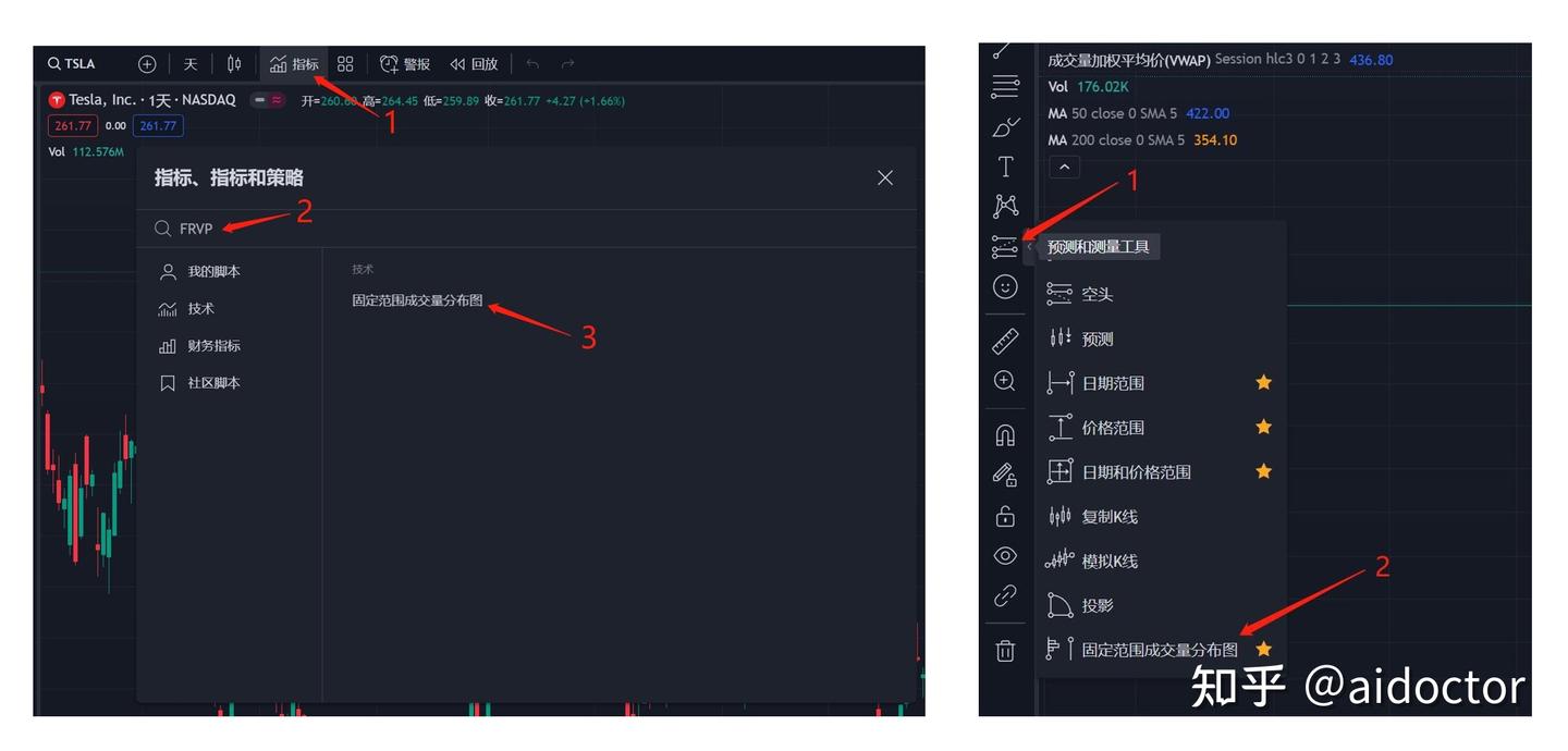 成交量完全指南（下）-成交量分布图- 知乎