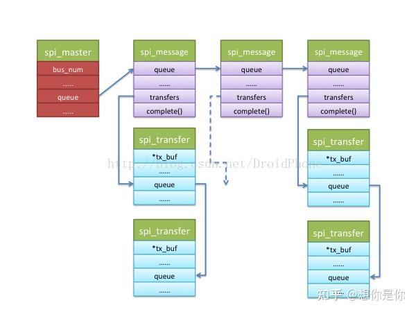 SPI 硬件+Linux驱动详解 - 知乎