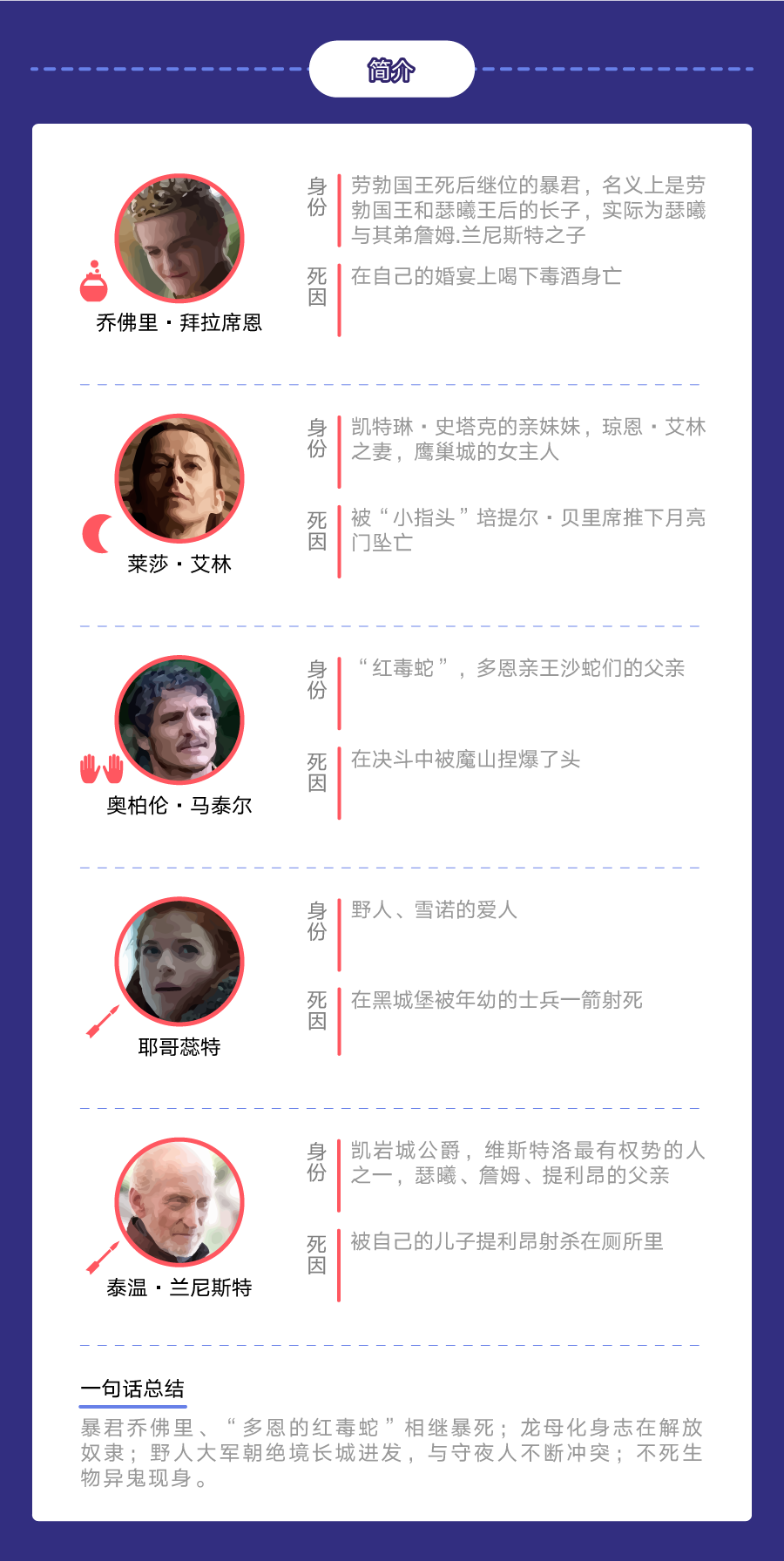 珊莎·史塔克艾莉亚·史塔克布兰·史塔克席恩·葛雷乔伊"学士"山姆