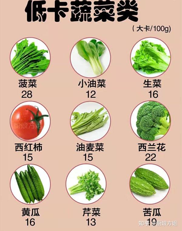 低卡蔬菜类低卡菌藻类低卡水果类低卡零食类如果本次回答对您有一丢丢