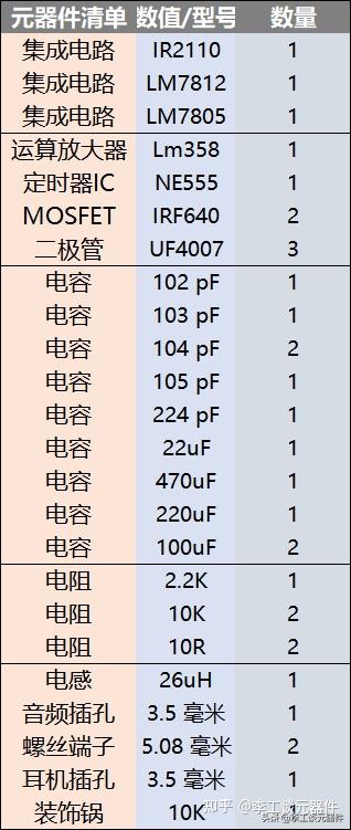 D类放大器怎么样?D类放大器原理+D类放大器电路图,几分钟就搞定 - 知乎