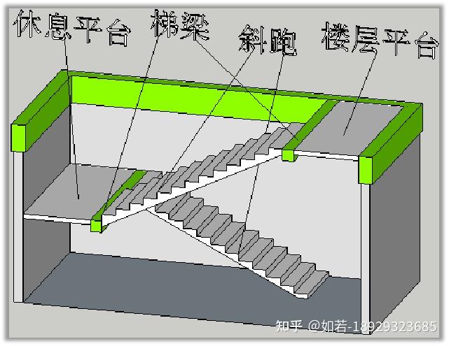 一帖带你搞懂楼梯工程量深圳土建工程量计算培训