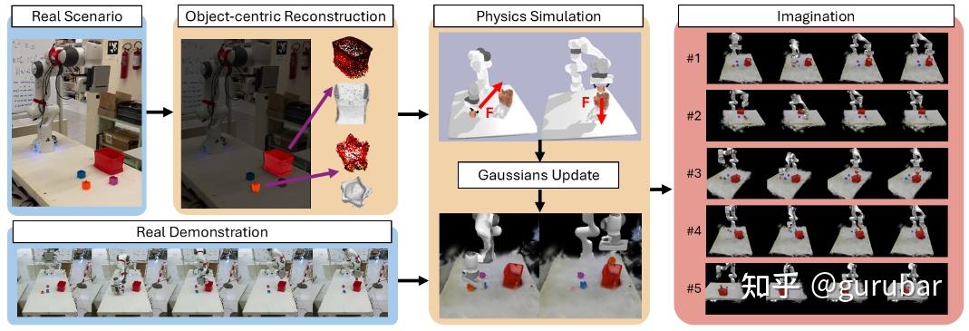 Overview of imagination with DREMA