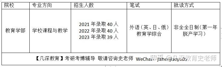 东北师范大学教育博士edd学校课程与教学专业往年招生人数笔试科目
