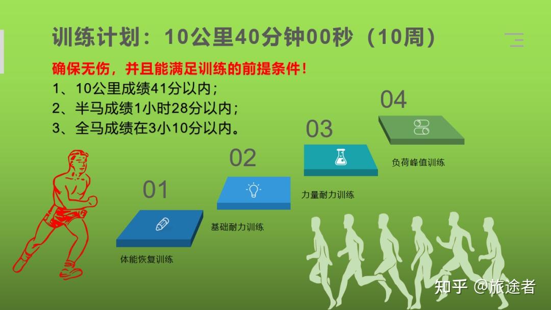 10公里40分钟训练方法 - 知乎