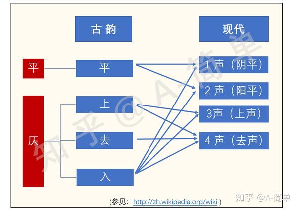 古诗词知识简介(平仄与分类) - 知乎