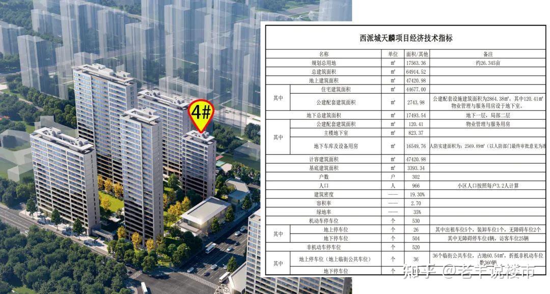 西安“飘红盘”能买吗?万万没想到!原来是这样的中铁建西派城 - 知乎