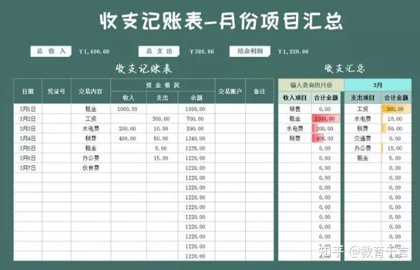 661套财务Excel财务报表模板,做会计报表不求人,可套用涵盖全了插图29 661套财务Excel财务报表模板,做会计报表不求人,可套用涵盖全了插图29