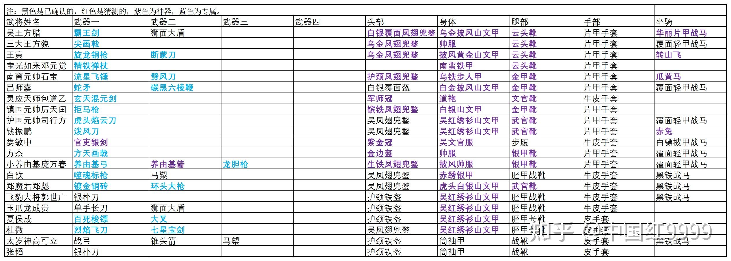 骑马与砍杀【乱舞水浒0978】【资料】