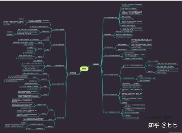 全网最全大物复习资料重点总结思维导图题库等助你一天复习完大物