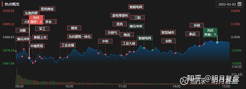 短线股票推荐官网_今日牛股精选+明日潜力股预测_短线炒股必看虚拟股票网页游戏