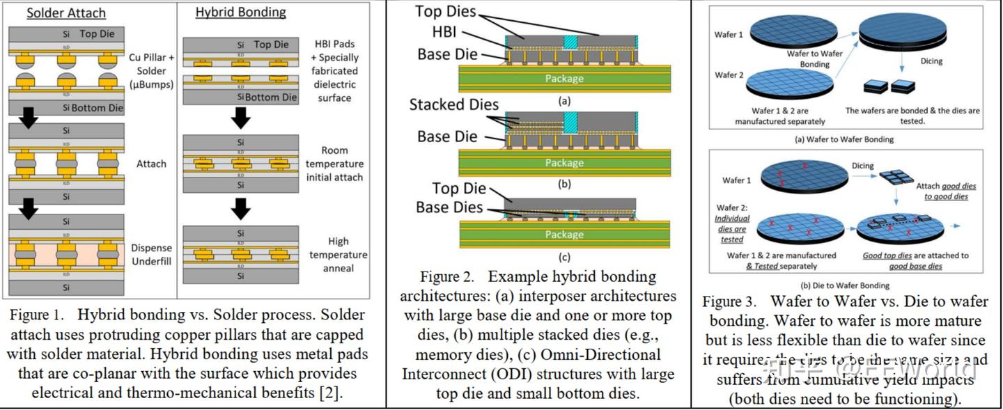 摩尔定律生死讨论的本质是创新大讨论（下篇） - 知乎