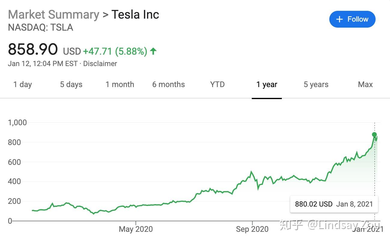 新晋世界首富马斯克Musk & 他的神奇妖股特斯拉- 知乎