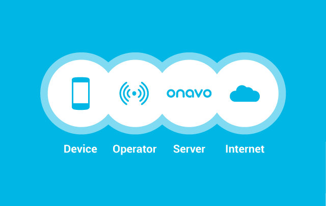 根据onavo的官方网站和知情人士的描述,当onavo protect用户打开移动