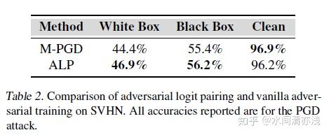 Adversarial Logit Pairing——防御对抗样本的另外一种思路,将对抗样本加入训练数据集 Adversarial Logit Pairing——防御对抗样本的另外一种思路,将对抗样本加入训练数据集