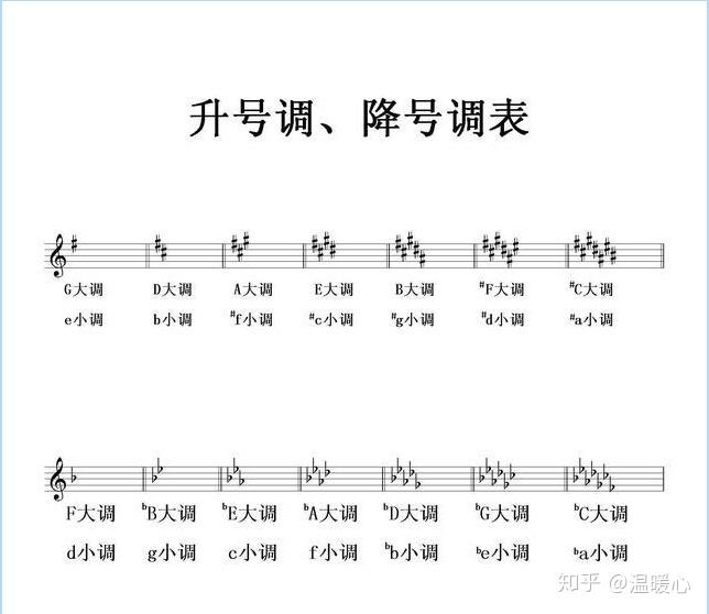 怎样学钢琴?十分钟学会钢琴实用技巧进阶