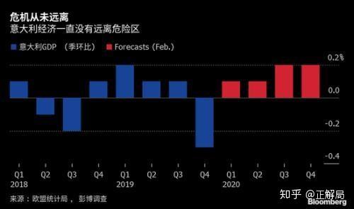 2021美国GDP知乎_美国近十年gdp数据图(3)