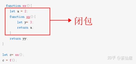 javascript_闭包 - 知乎