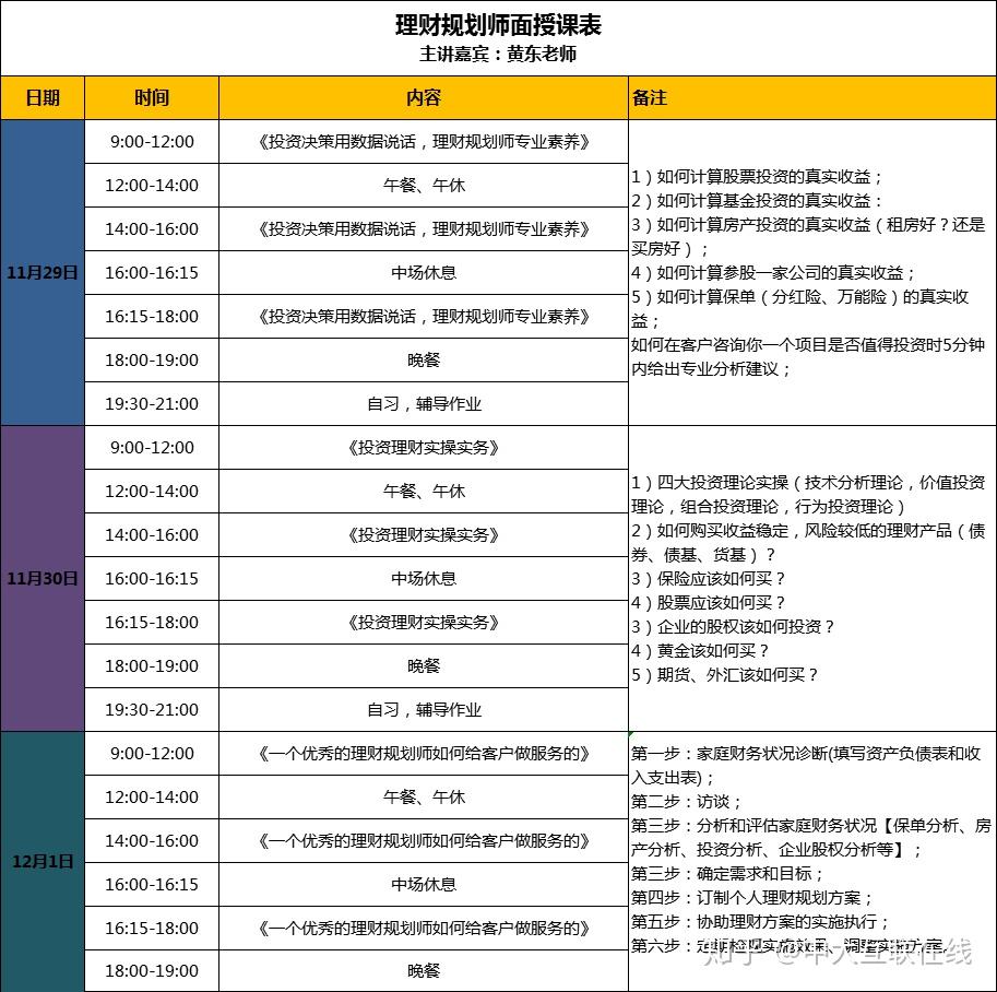 理财规划师课程(理财规划师课程视频)