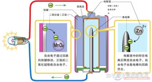 丹尼尔电池原理图片