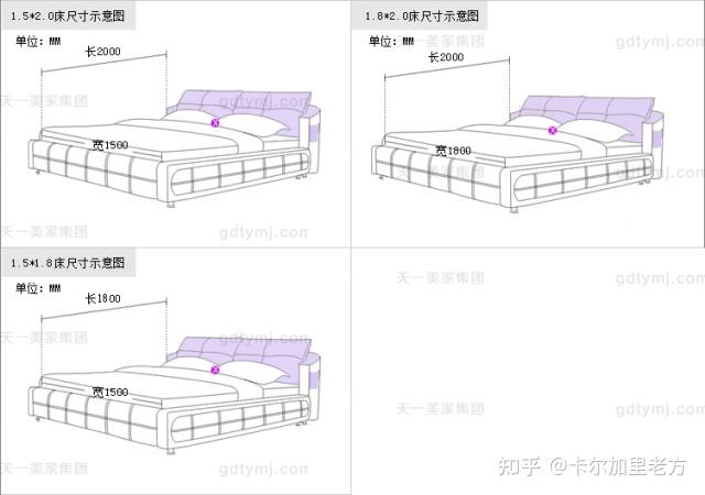 【干货】加拿大床及床品全攻略 - 知乎
