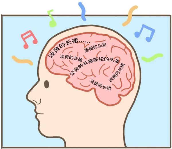 由自主地反复在人脑回响的情况,研究人员把这种现象叫作耳虫(earworm)