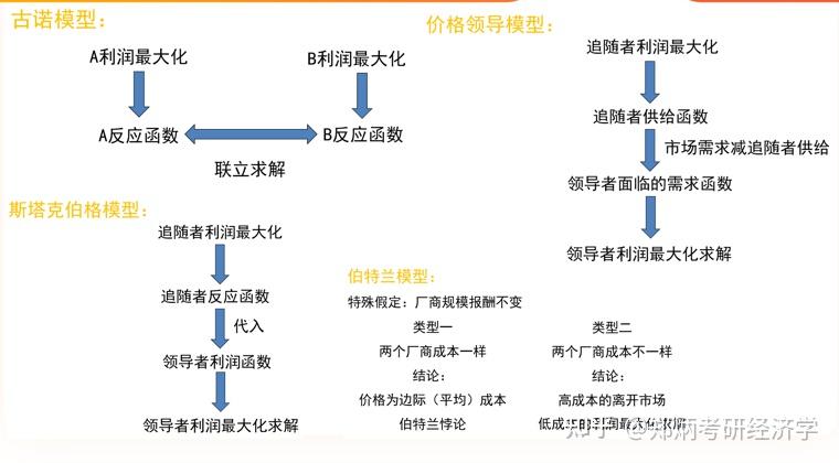 信息不对称理论(信息不对称理论的维度) 信息不对称理论(信息不对称理论的维度)