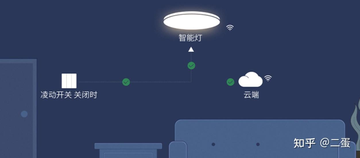 一篇文章讲透小米米家智能家居——从全案设计到快乐使用全攻略 - 知乎