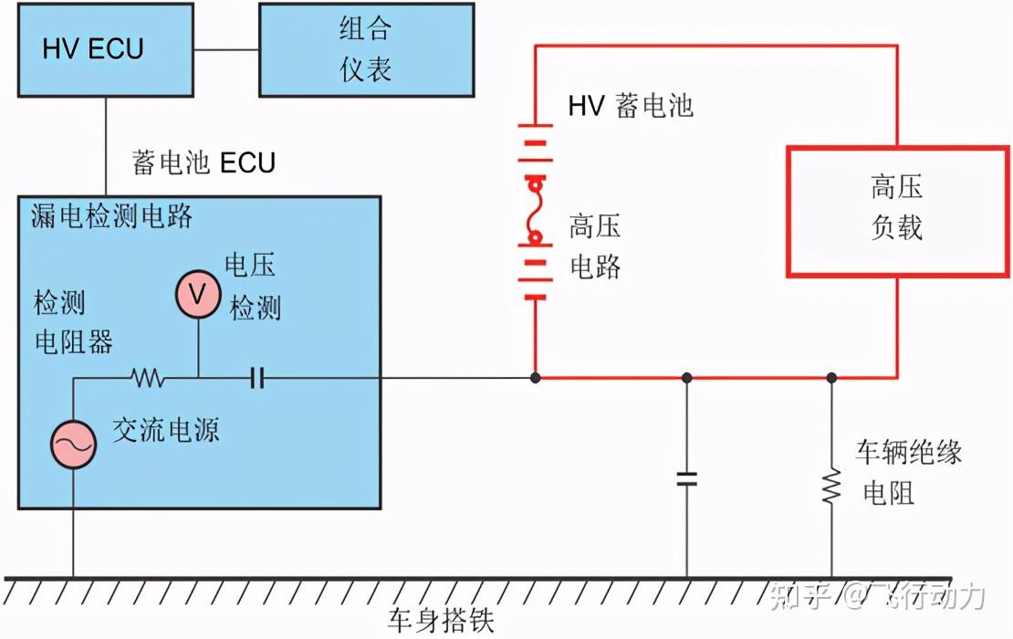 动力电池管理系统