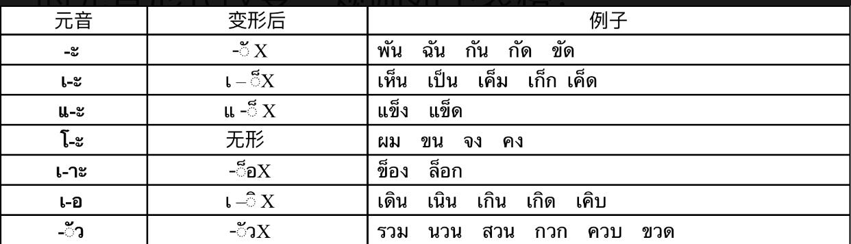 泰语字母发音规律汇总 - 知乎