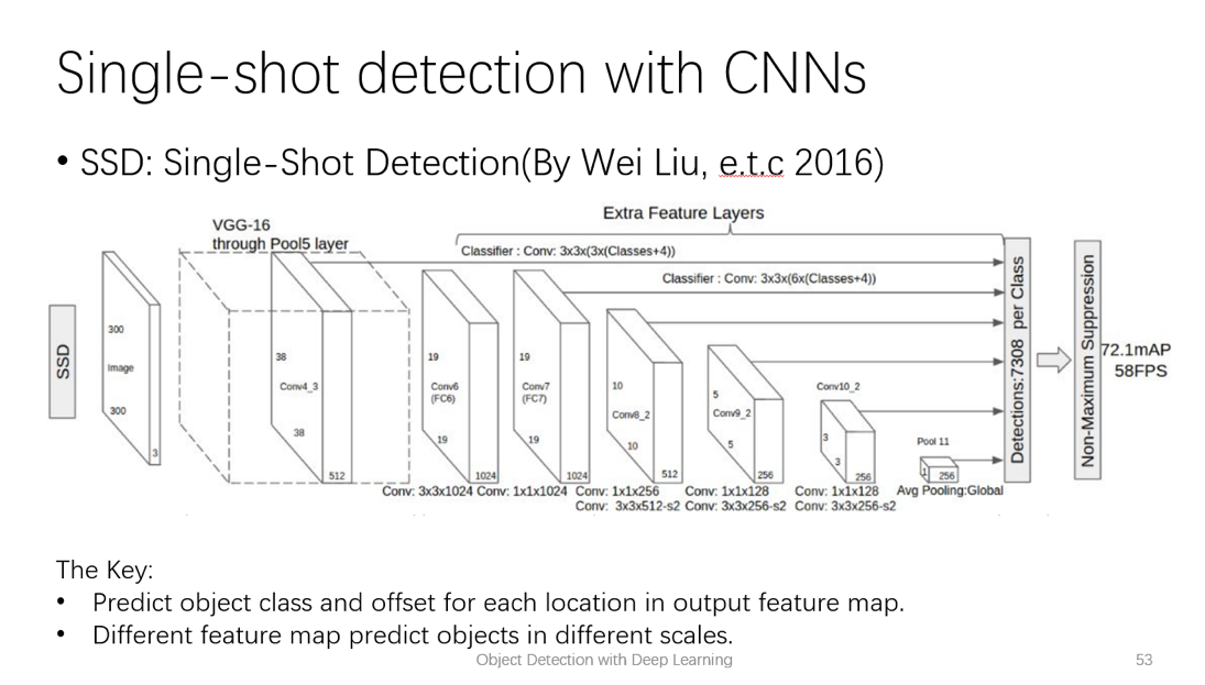 一篇文章看懂物体检测的发展脉络 转 一篇文章看懂物体检测的发展脉络 转