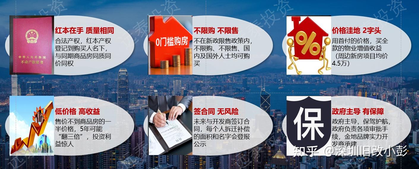 回迁房常见问题汇总 - 知乎