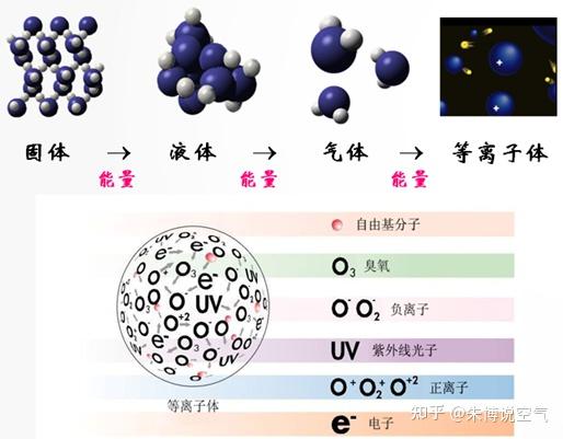 低温等离子体放电管数量(低温等离子体介质阻挡放电)