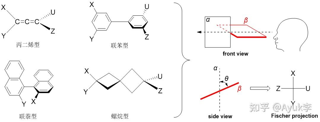 丙二烯π键结构示意图图片