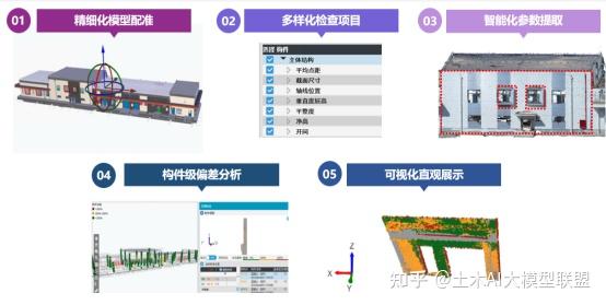 国内外16个AI审图和AI审BIM模型平台介绍 - 知乎