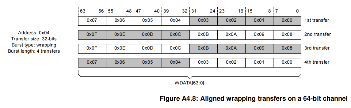 AXI（Advanced eXtensible Interface） 学习笔记(一) - 知乎