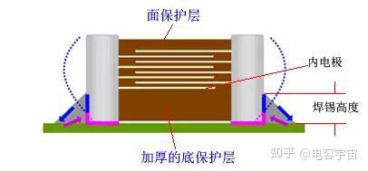 一文了解MLCC产生啸叫解机理及解决措施 - 知乎